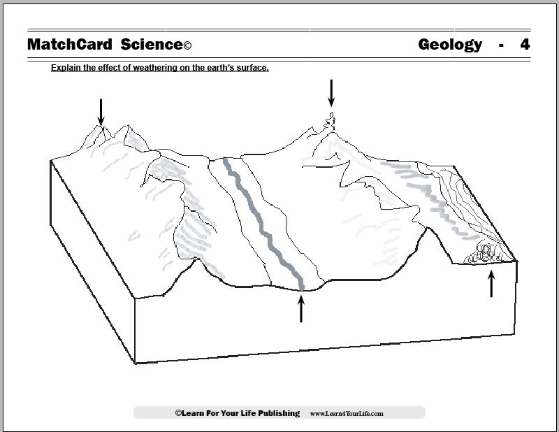 Rock Cycle Worksheet