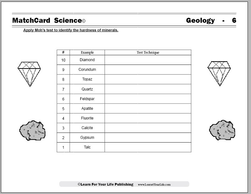 Identifying Minerals Chart