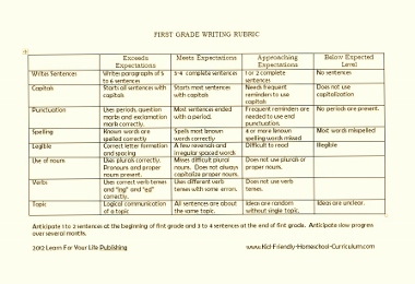 Essay writing rubric elementary