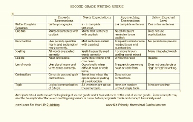 Essay writing rubric elementary