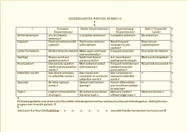 Creative writing rubric grade 5