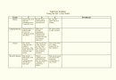 six plus one traits writing rubric