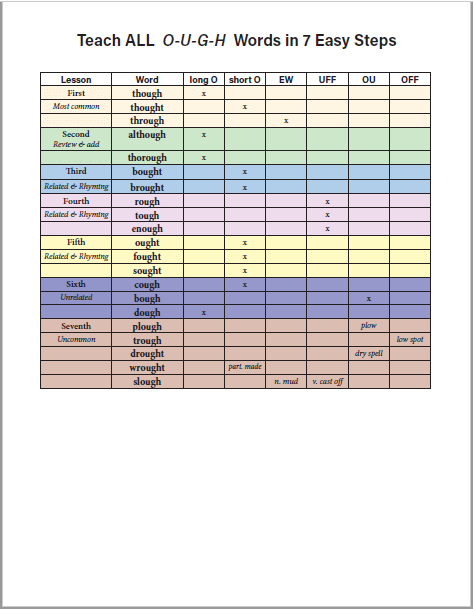 ough worksheet A