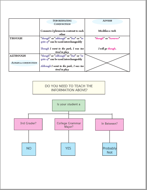 ough worksheet C