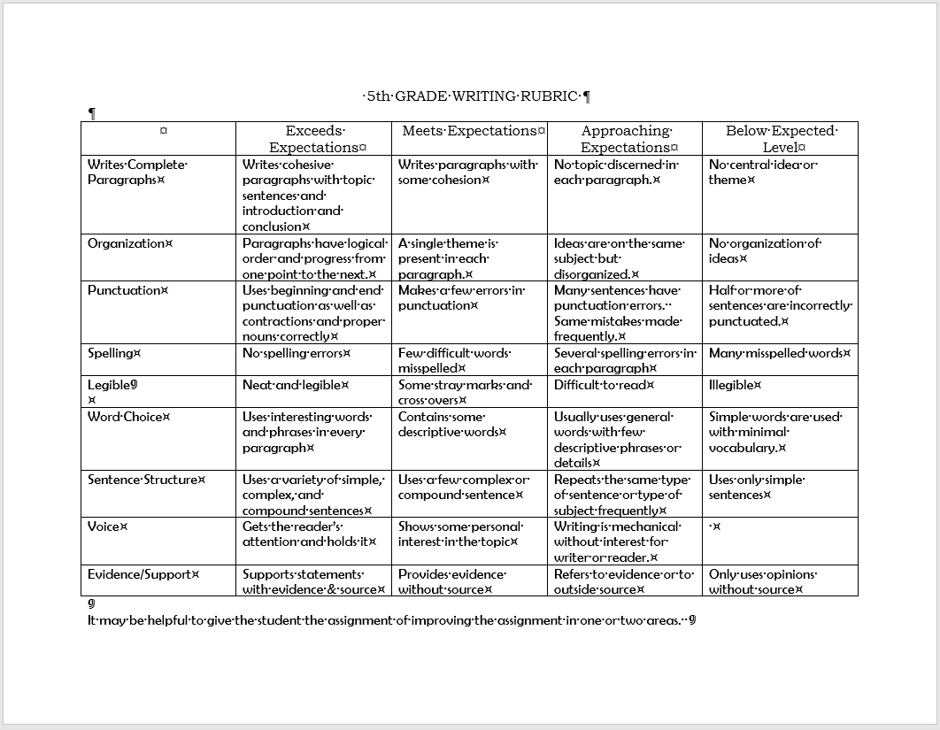 Fifth Grade Writing Rubric