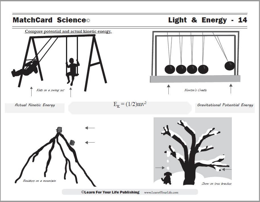 Electromagnetic Waves Worksheet