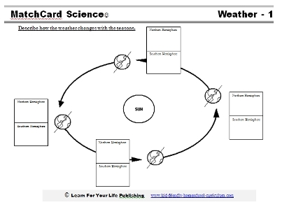 Weather Worksheet