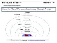 Atmosphere Worksheet