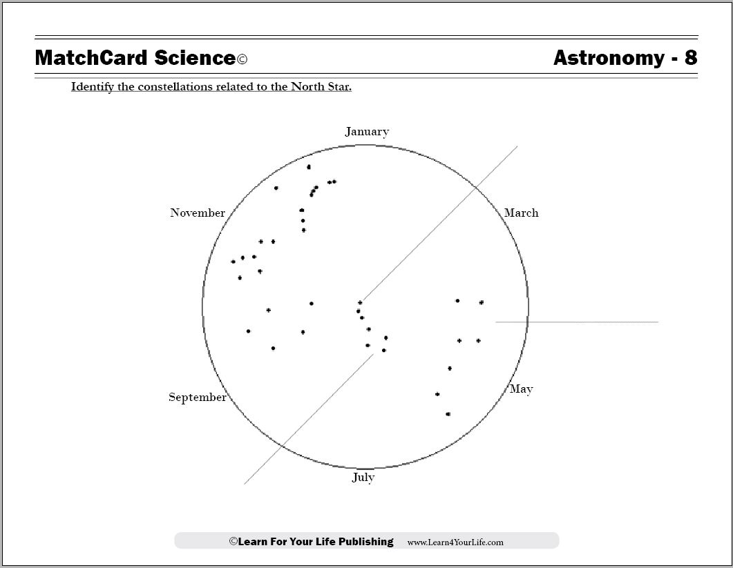 Astronomy MatchCard
