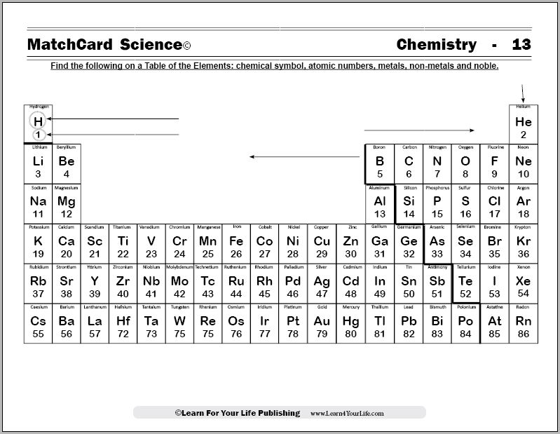 chemistry worksheet