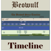 Beowulf Timeline