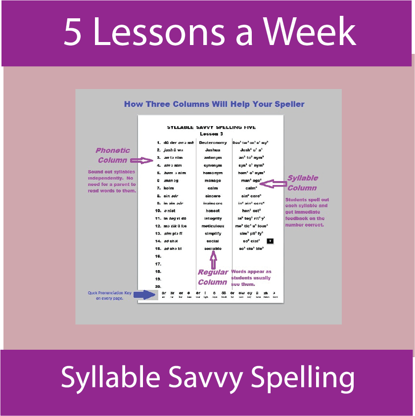 How to Teach Spelling