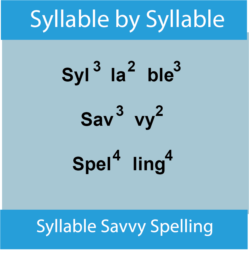 Syllable Spelling