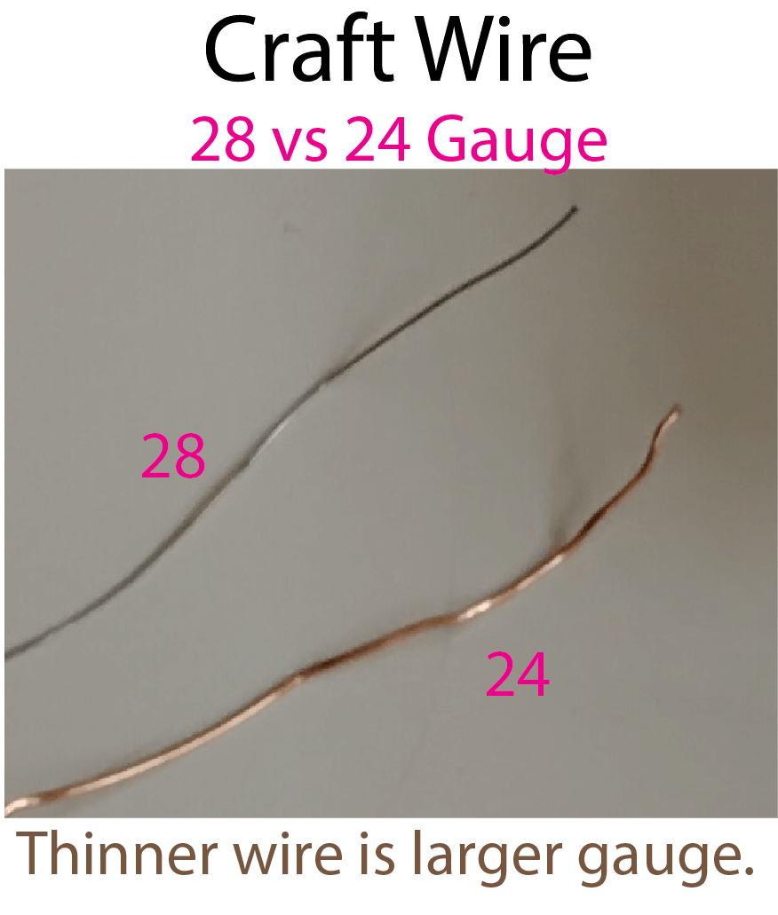 24 gauge vs 28 gauge wire