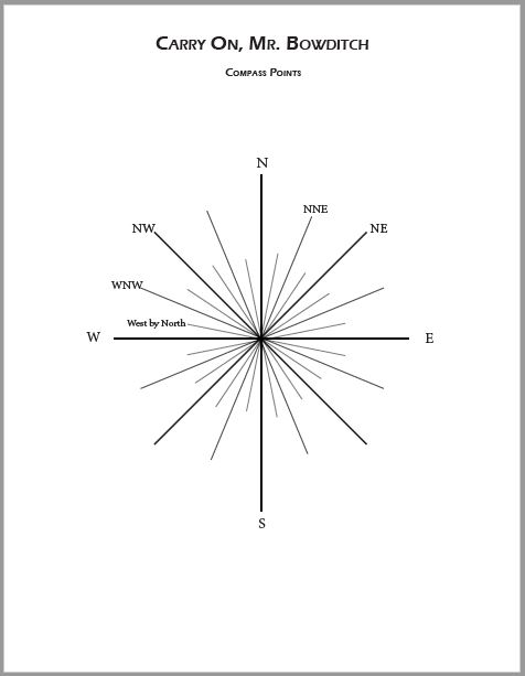 Carry On Mr Bowditch Compass Points