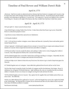Timeline of Paul Revere