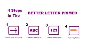 Better Letter Primer 4 step diagram