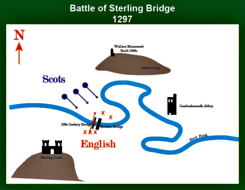 Color Map of the Battle of Stirling Bridge