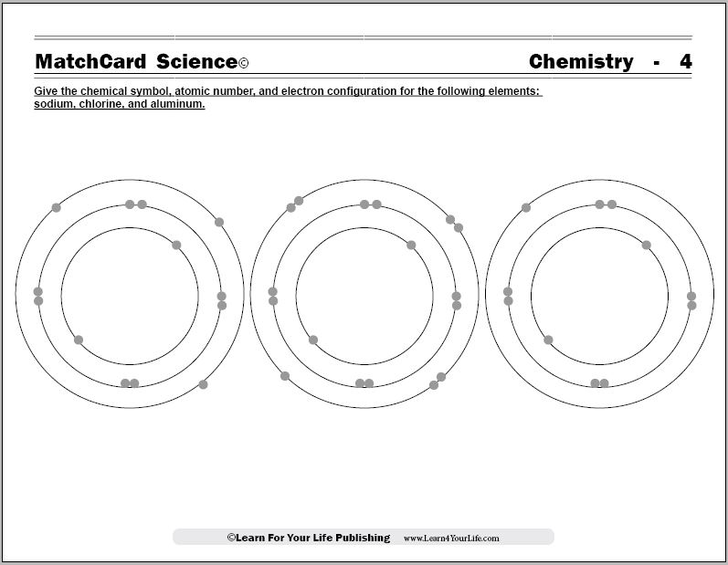 Electron Configuration Worksheet