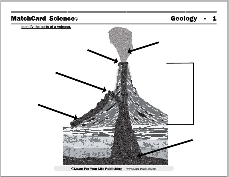 Volcano Worksheet