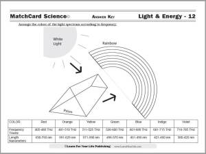 Fusion and Fission Worksheet