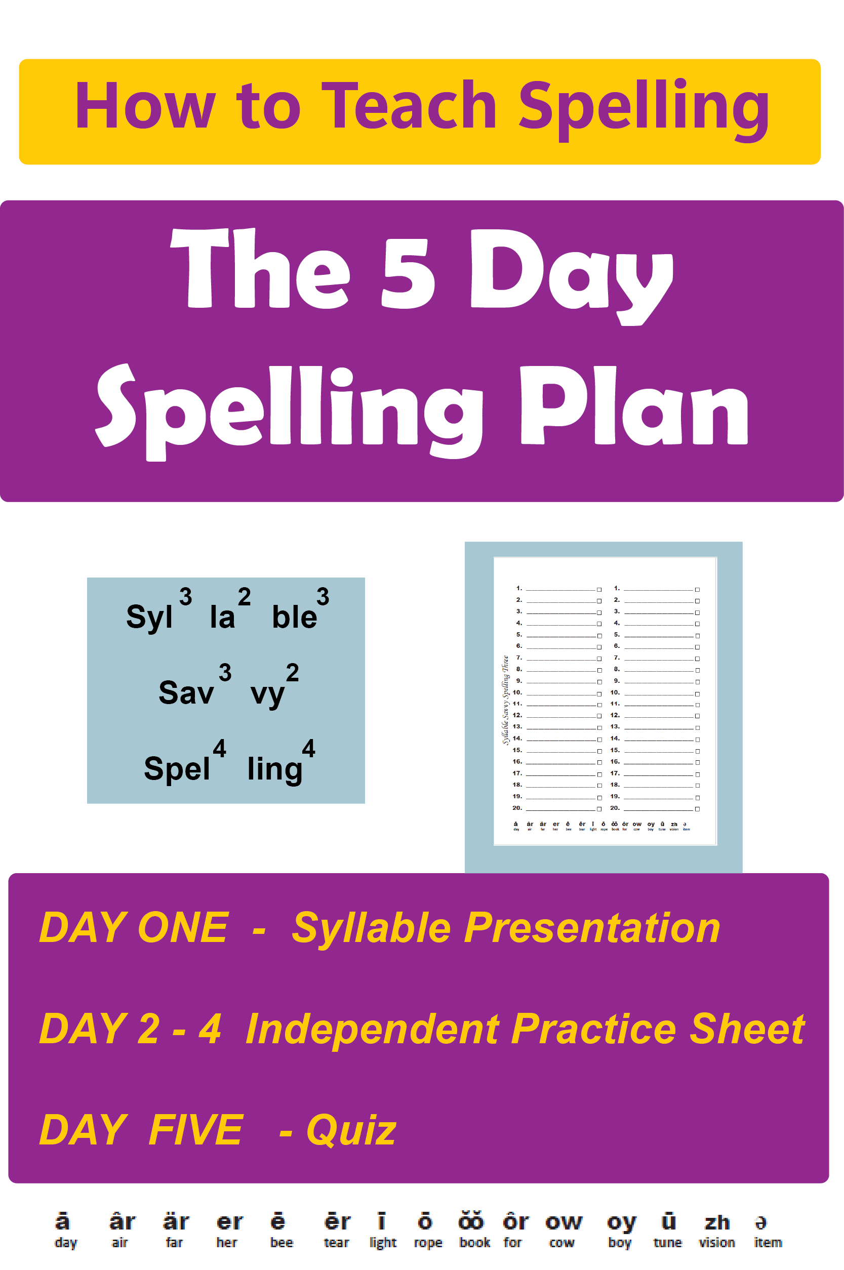 How to Teach Spelling in Five Days Poster