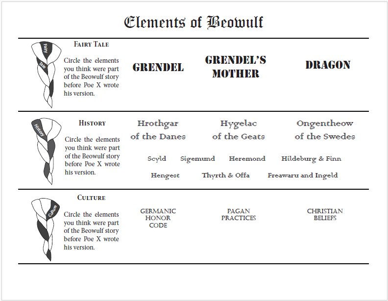 3 Elements of Beowulf