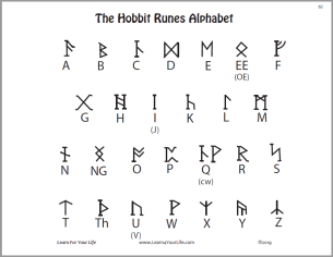 Hobbit Runes Alphabet