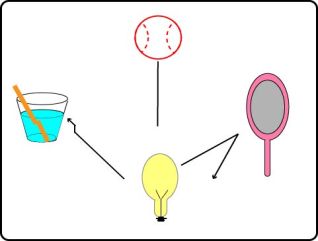 Refraction and Reflection Worksheet