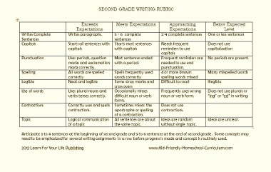 2nd grade writing rubric