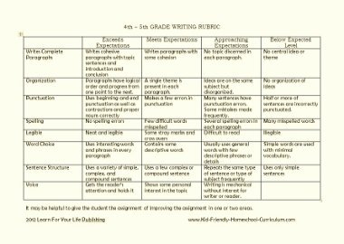 th grade writing rubric