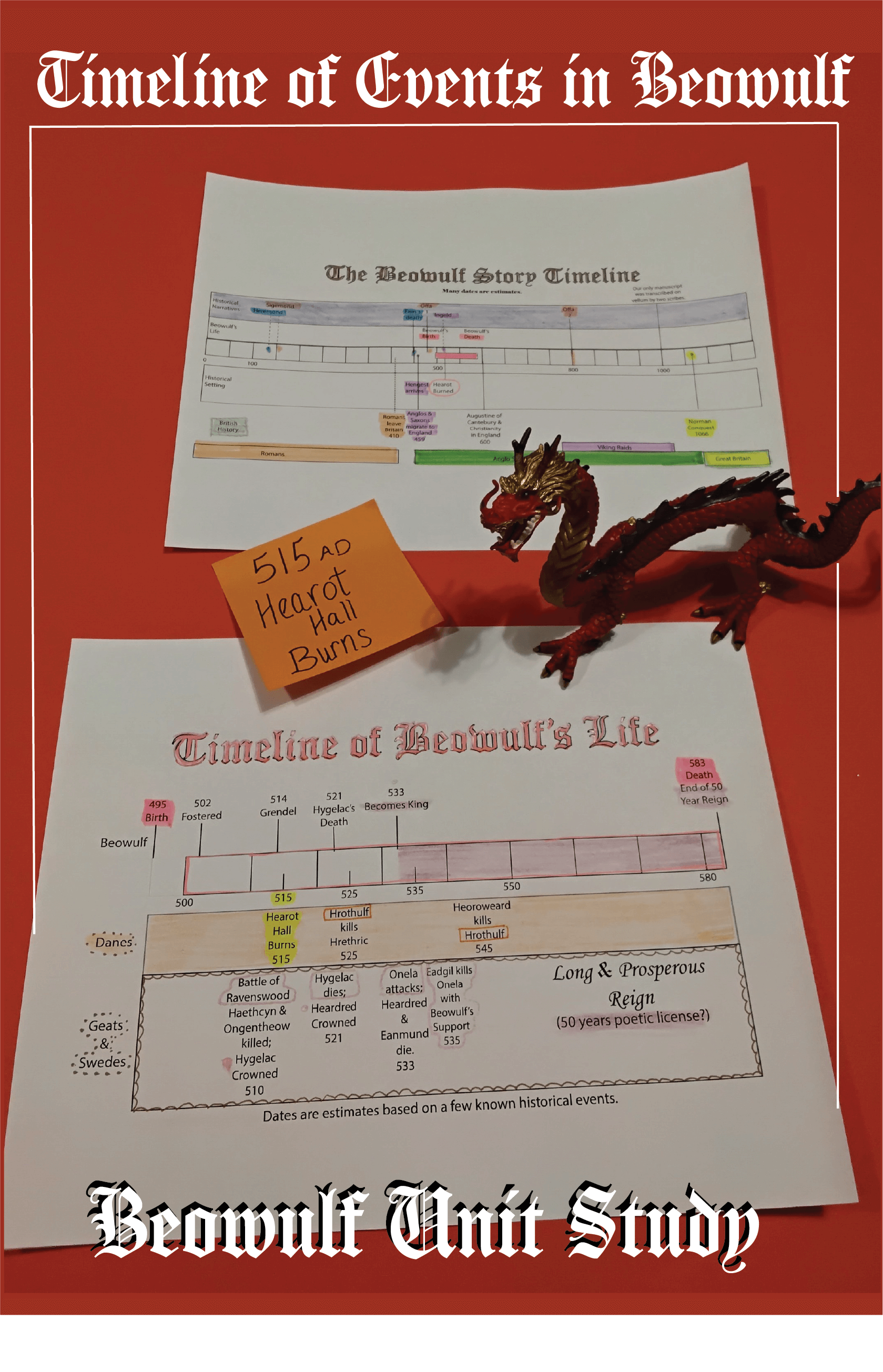 Beowulf Timeline Poster