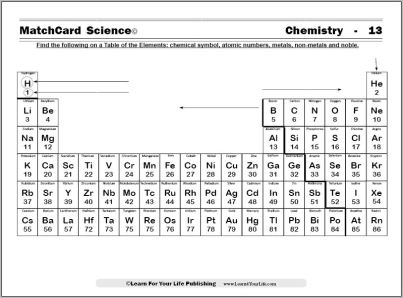 Periodic Chart and Worksheet