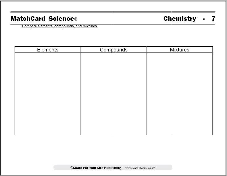 chemistry  worksheet