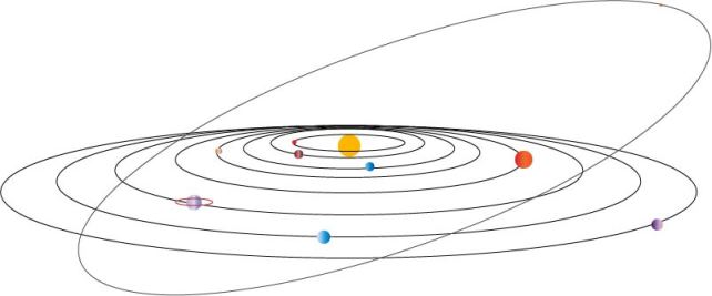 Solar System Diagram