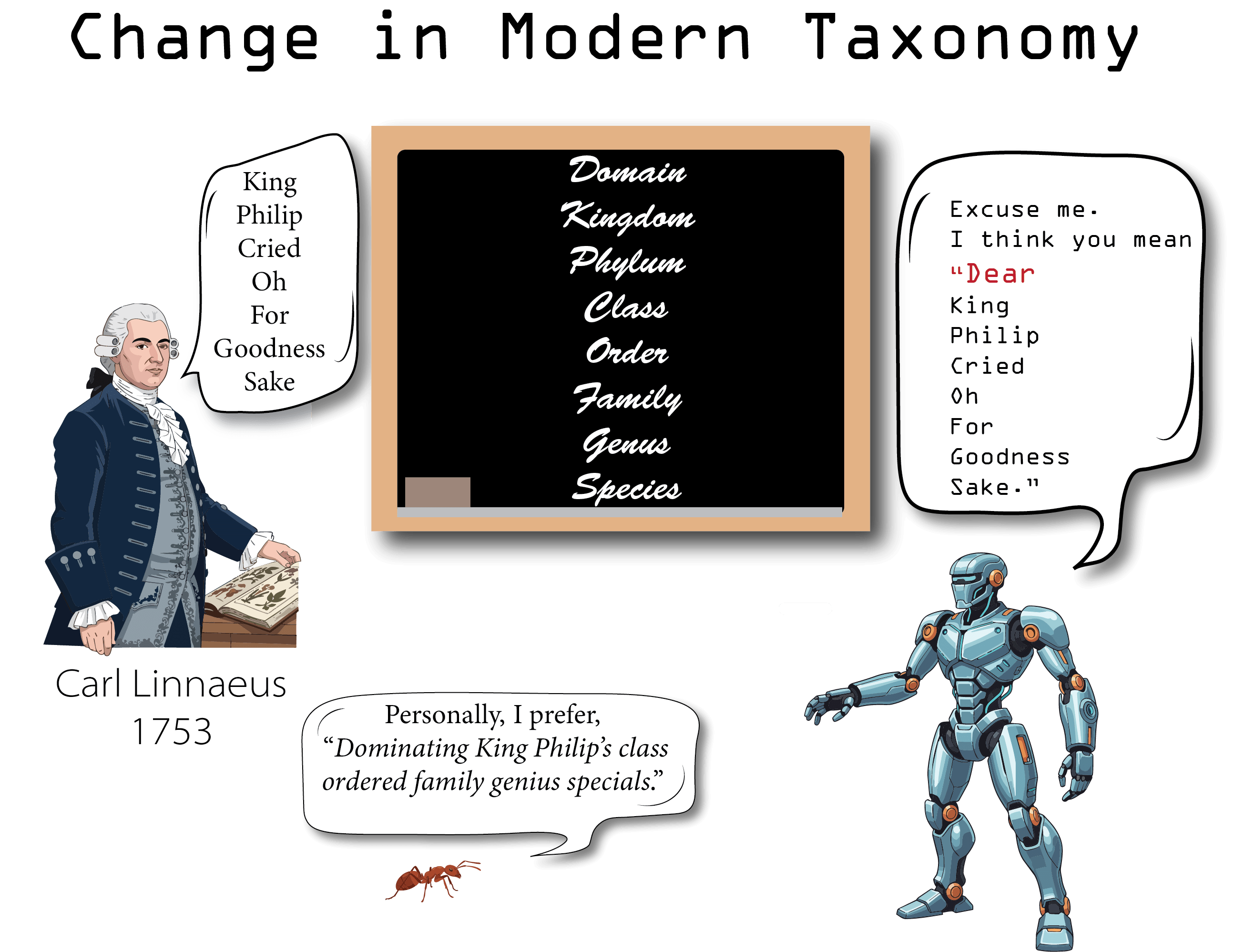 Scientific Classification Neumonic