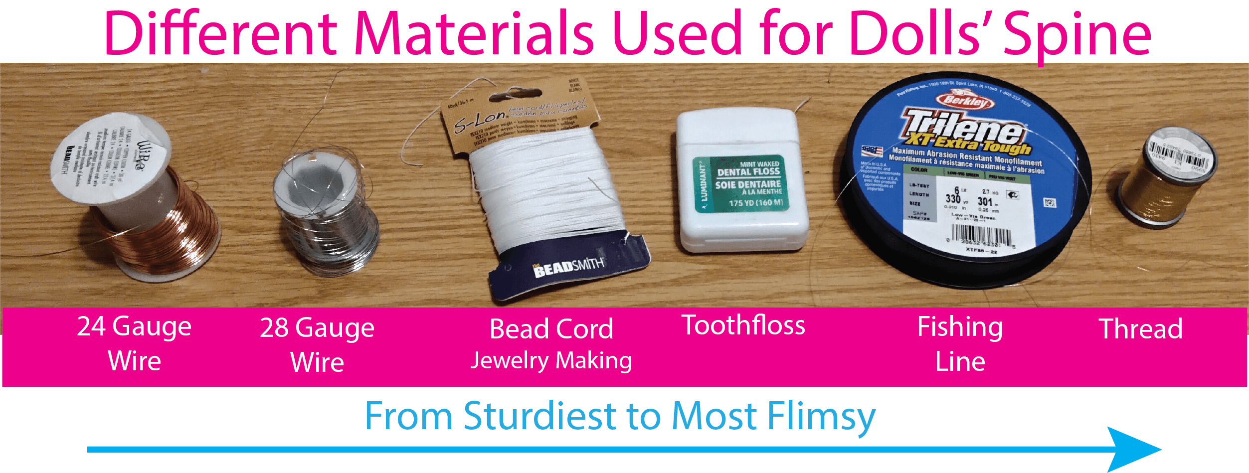 Materials for Yoyo Doll Spine