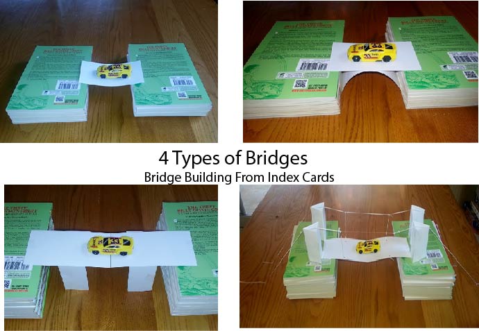 4 Types of Bridges