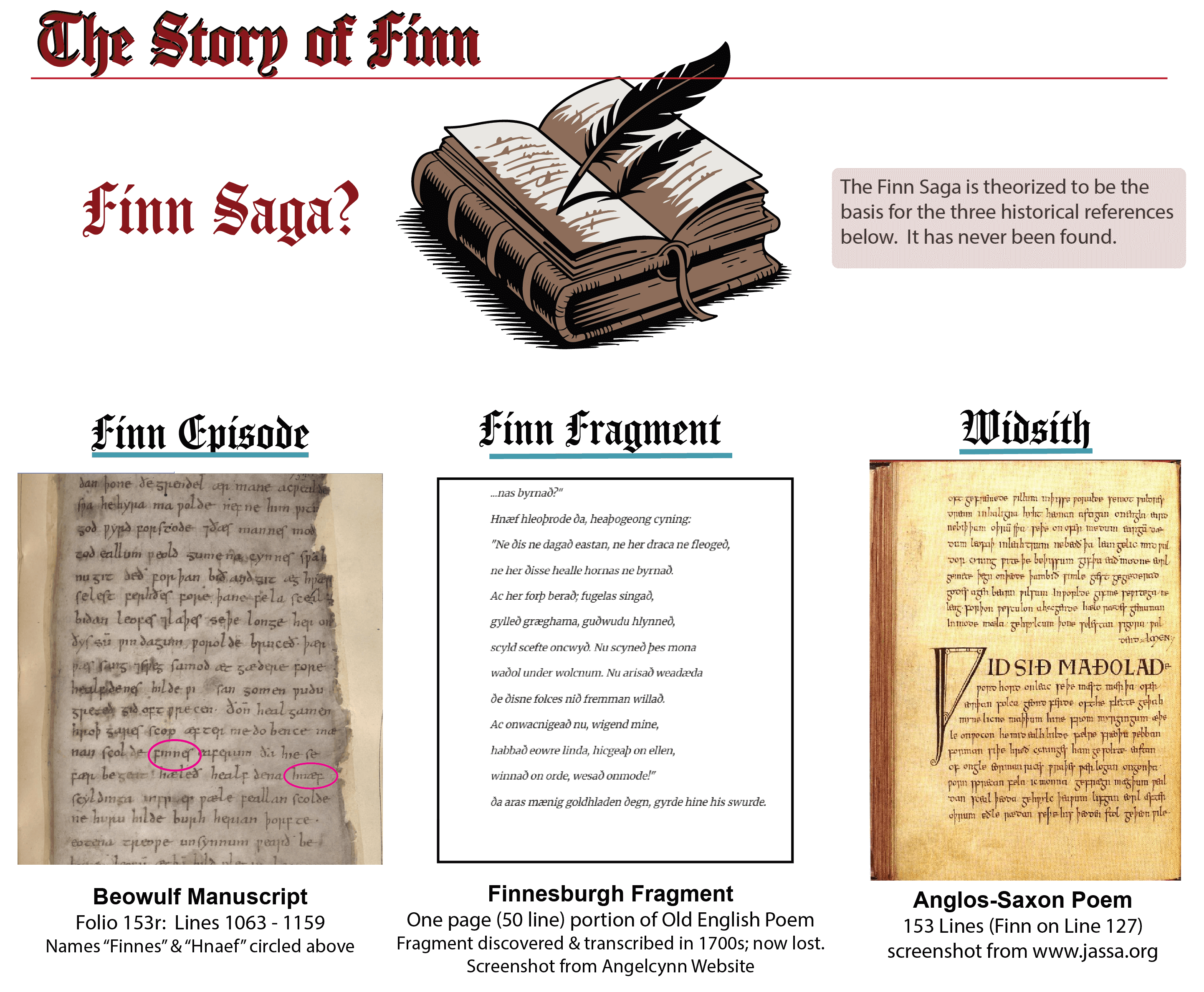 Sources Finn Saga, Finn Episode, Finn Fragment, Widsith