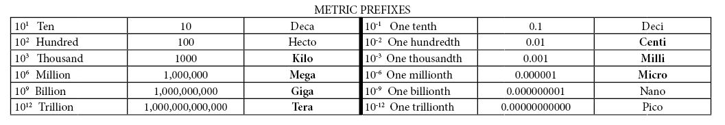 Metric Table