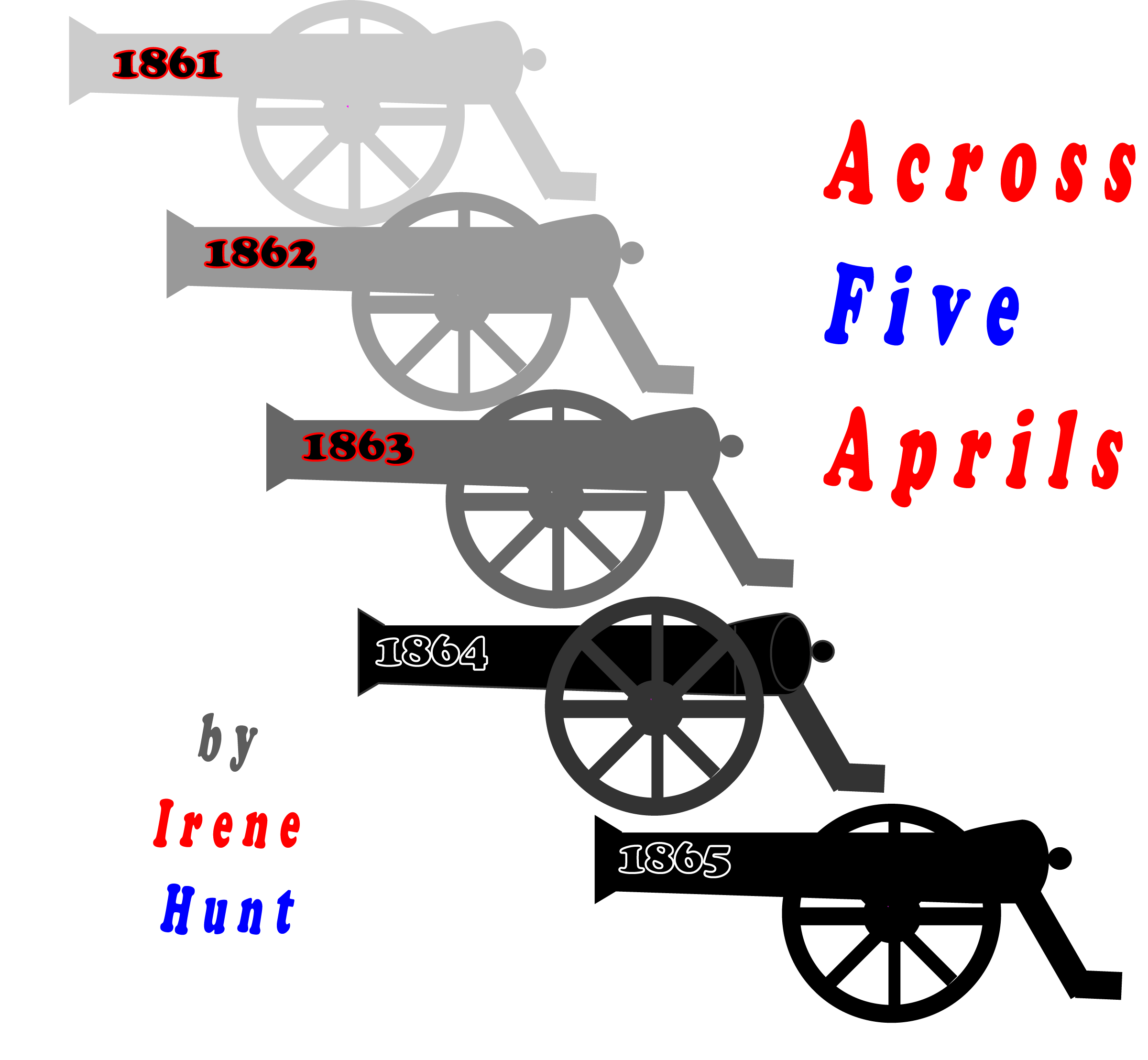 Across Five Aprils Cannon Timeline