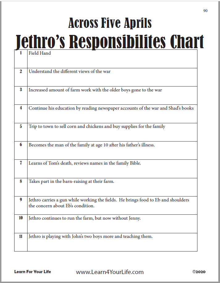 Jethro's Responsibility Chart