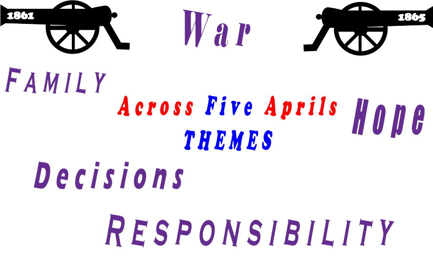 Across Five Aprils Themes