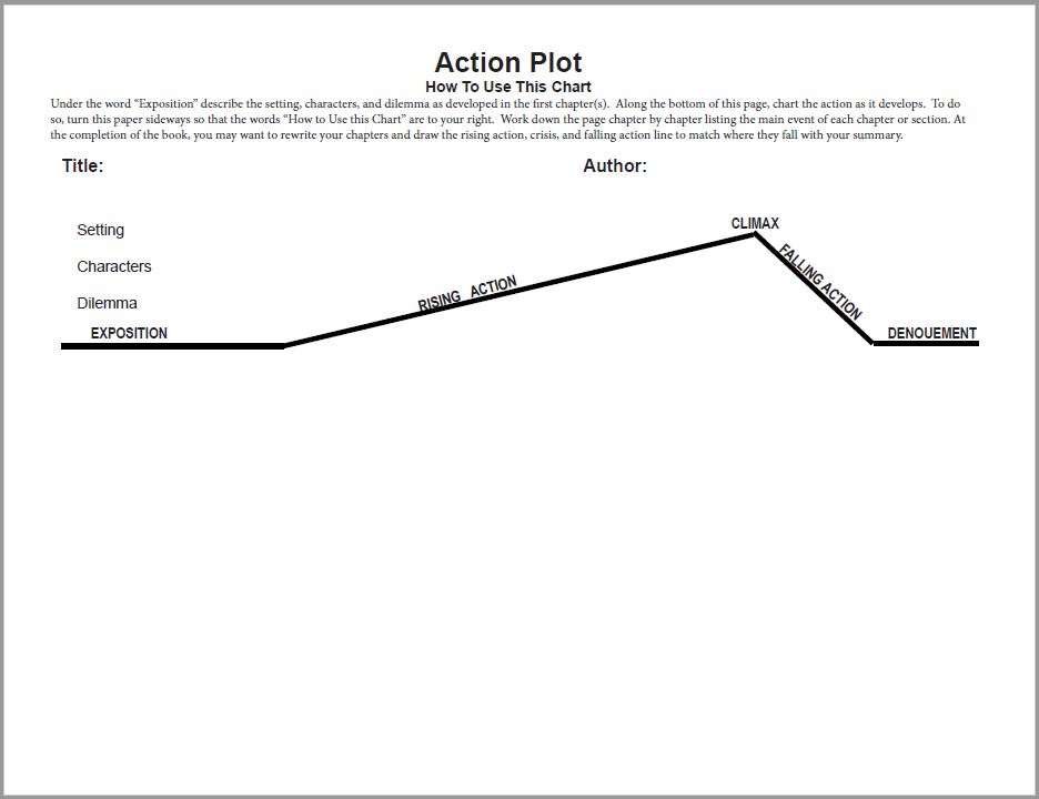 Action Plot Graphic Organizer