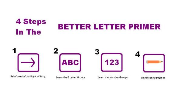 Better Letter Primer 4 step diagram