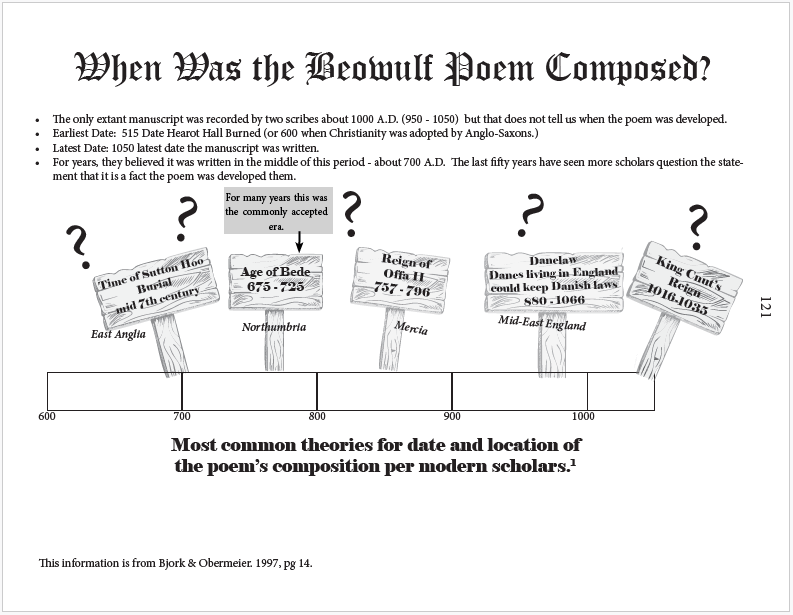 Worksheet - When was Beowulf Written