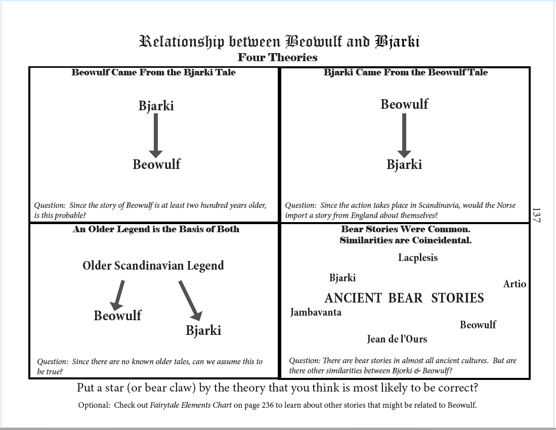 When was Beowulf Written Worksheet