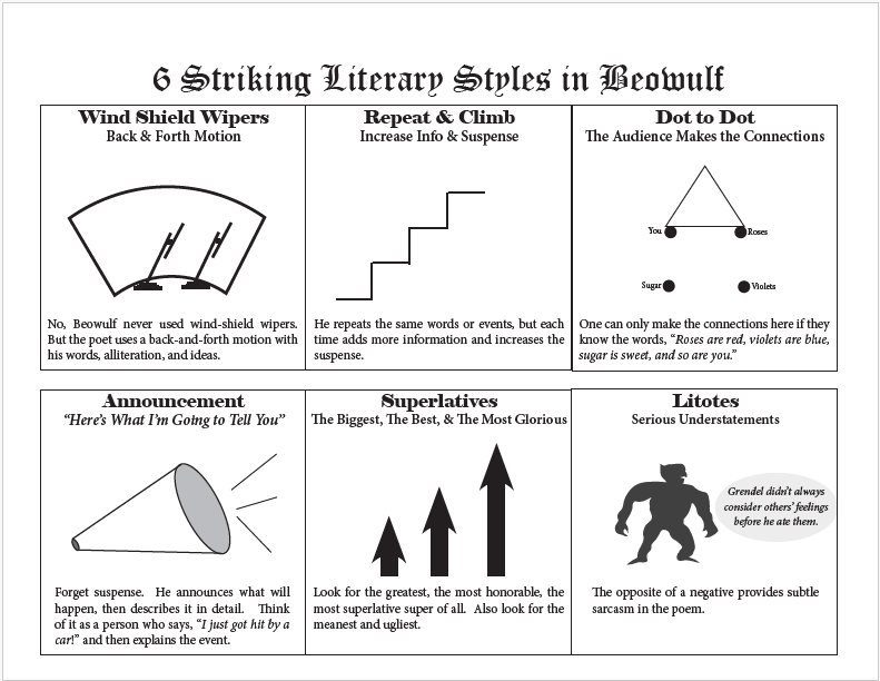 6 Literary Styles in Beowulf