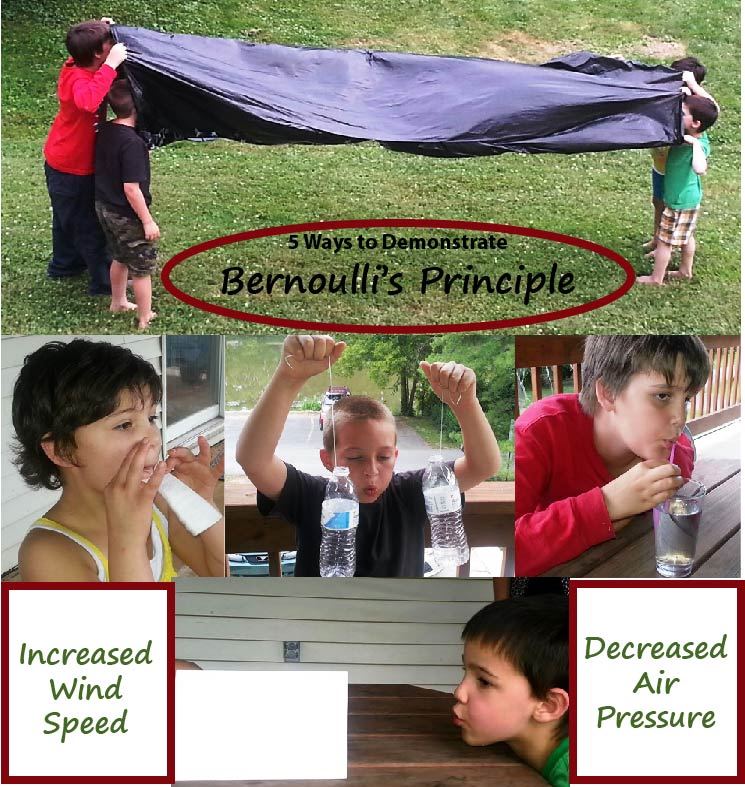 Teaching Bernoullis Principle