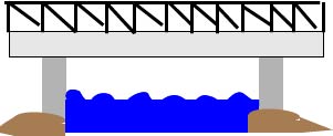 Beam Bridges